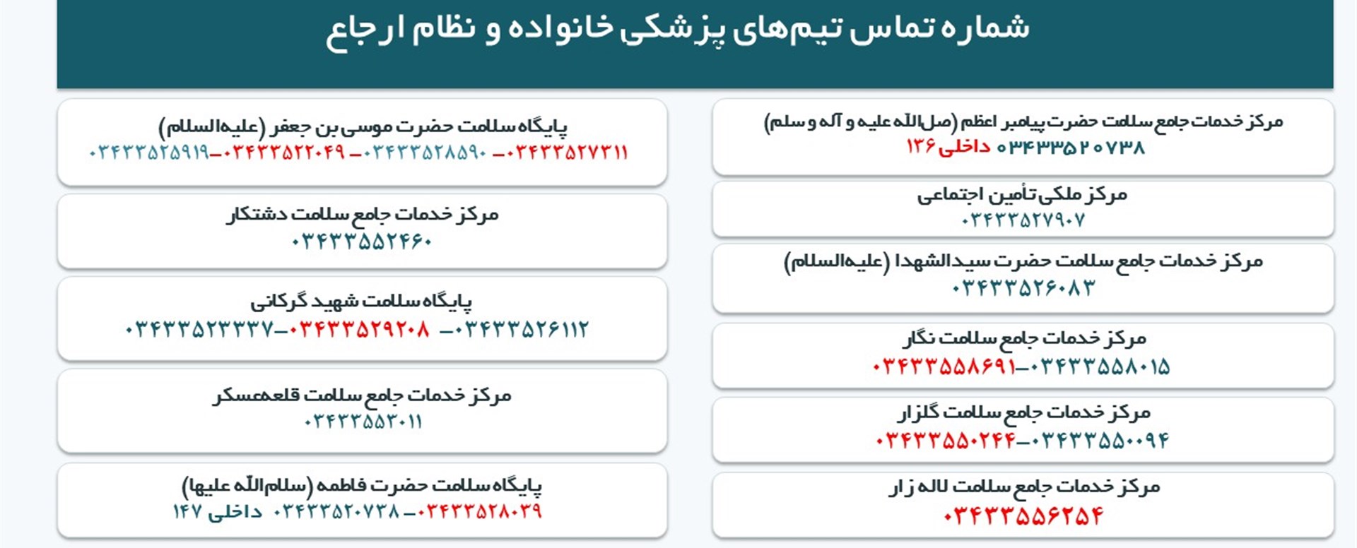 تماس تیم پزشکی خانواده